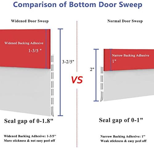 [New Upgrade] Huge Gap Door Draft Stopper, 3-2/5"W Widened Door Sweep Seal Gap Up to 1-4/5" for Inte