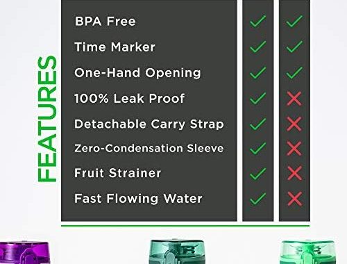 Hydracy Water Bottle with Time Marker -Large 32oz BPA Free Water Bottle & No Sweat Sleeve -Leak